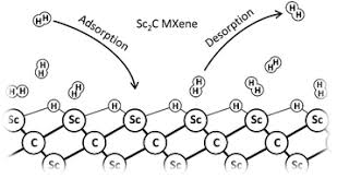 64,659 miles · wooster, oh. From The Perspectives Of Dft Calculations Thermodynamic Modeling And Kinetic Monte Carlo Simulations The Interaction Between Hydrogen And Sc2c Monolayers Physical Chemistry Chemical Physics Rsc Publishing