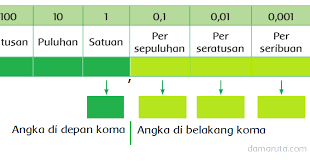 Kunci jawaban tema 8 kelas 6 halaman 60. Campuran Bilangan Bulat Dan Bilangan Desimal Halaman 60 Belajar Kurikulum 2013