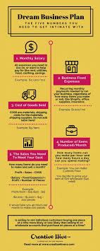 Business Plan Definition Francais Follow Dream Business Making A Business Plan Writing A Business Plan