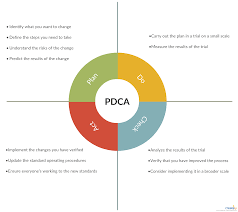 To follow the plan, the worksheet generates a schedule to act as a conclusion, in the fourth step of the pdca cycle, you will determine the final critical level of each of the problems and processes raised. Pdca Cycle Example Business Process Management How To Plan Online School College