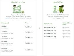 Pakej unifi (kediaman) daftar pakej unifi (unifi untuk kediaman) secara online. Maxis Broadband Review 6 Pros 4 Cons Of Getting Maxis Broadband