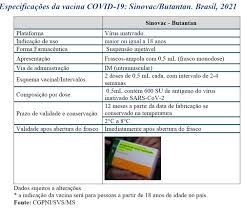 Especialistas ouvidas pelo g1 acreditam que gestantes devem receber a segunda dose. Recomendacao Febrasgo Na Vacinacao De Gestantes E Lactantes Contra Covid 19