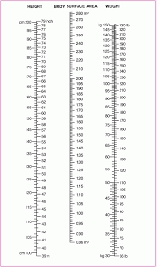 68 Explanatory Levophed Dosing Chart