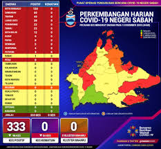 The sabah state government is an authority governing sabah, one of 13 states of malaysia, based in kota kinabalu, the state capital.the state government adheres to and is created by both the federal constitution of malaysia, the supreme law of malaysia, and the constitution of the state of sabah, the supreme law of the state. 333 New Cases In Sabah