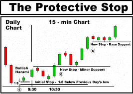 Bullish Harami Candlestick Play Instructions Traders Log