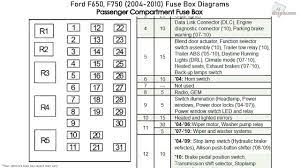Then you definitely come to the right place to find the 2009 jeep patriot fuse box. 2011 F650 Fuse Box Index Wiring Diagrams Advance