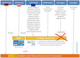 Die legitimation ist beispielsweise bei der unterschrift von offiziellen dokumenten und verträgen notwendig. Erfolgreiche Dkb Kontooffnung Aus Dem Ausland So Geht Es