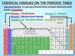 Periodic Table Powerpoint Editable