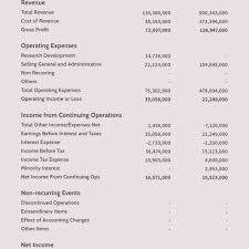 Income Statement Definition