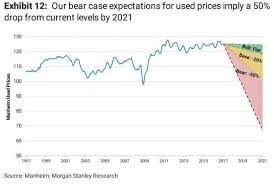 carmax is running on fumes carmax inc nyse kmx