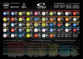 Disc Golf Chart World Of Reference