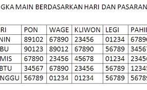 Angka Main Hk Selasa Kliwon