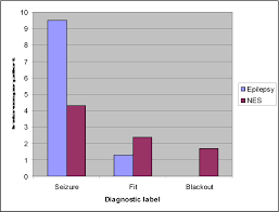 Figure 2 From Quantifying Qualitative Observations In
