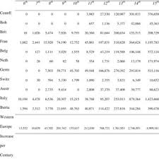 We did not find results for: Pdf Charting The Rise Of The West Manuscripts And Printed Books In Europe A Long Term Perspective From The Sixth Through Eighteenth Centuries