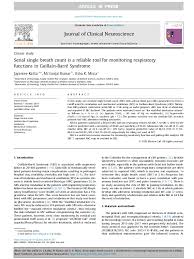 Image result for Single Breath Counting