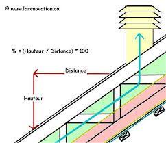 Resultats De Recherche D Images Pour Peut On Connaitre La Pente D Un Toit A Partir D Une Photo Chart Line Chart Bar Chart