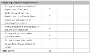 Rubric template 47+ free word, excel, pdf format. Processing Applications And Screening Resumes Bridgespan