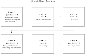 Using Cooperative Learning To Foster The Development Of