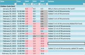 Aquarium Cycle Chart 1000 Aquarium Ideas