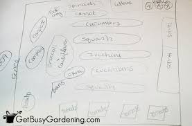 Please respect each stuff and artist, no stolen draw, do not claim as your own, no redistribute. How To Design A Vegetable Garden Layout Get Busy Gardening