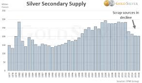 Why Buy Silver 10 Reasons To Invest In Silver Now W