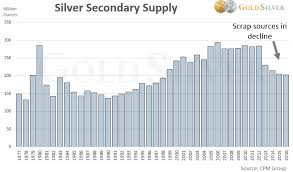 why buy silver 10 reasons to invest in silver now w