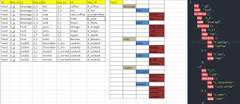 Converting Datatable Into Hierarchical Data Structure Json Using C Data Structures Data This Or That Questions