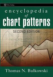 Encyclopedia Of Chart Patterns Wiley Trading By Thomas N