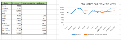 El pronóstico de ventas es una estimación de las ventas futuras (ya sea en términos físicos o monetarios) de uno o varios productos (generalmente todos) para un periodo de tiempo determinado. Pronostico De Ventas Corporacion Siem