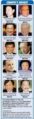 Check spelling or type a new query. My Life My Soul Top 10 Richest People In Malaysia