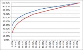 Lee Romero » Metrics