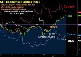 Why Gbp Is Years Best Performer
