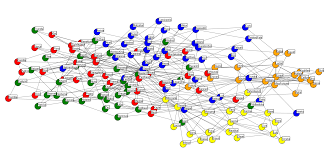 Graph Networks For Champion Recommendation League Of Legends