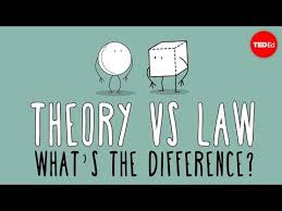Knowing The Difference Between A Scientific Hypothesis Vs Theory Vs Law Is Essential Knowledge Most People Get W Science Skills Fun To Be One Logical Fallacies
