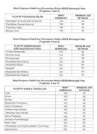 Kementerian kesihatan memohon peruntukan tambahan bagi program komunikasi untuk perubahan tingkah laku (combi) untuk bajet 2017. Peruntukan Masa Kssm Berkuat Kuasa 2017 Pendidik2u