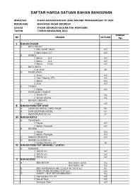Pagar merupakan salah satu komponen yang ada pada sebuah bangunan infrastruktur maupun bangunan konstruksi. 4 Daftar Harga Satuan Bahan