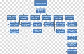 pennsylvania state university organizational chart