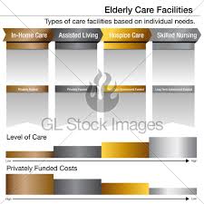 Bronze, silver, gold, and platinum. Elderly Care Facilities Bronze Silver Gold Platinum Chart Gl Stock Images