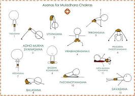 Pin By True Potential On Yoga Toga Root Chakra Yoga Chakra Yoga Chakra