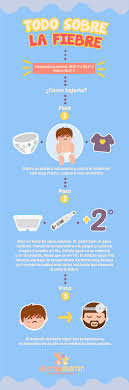 Tu Bebe Tiene Fiebre Sigue Estos Consejos Cuidados De Bebes Bebe Trucos Bebe