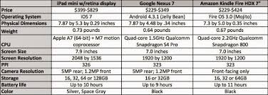 Summaoru Page Small Tablet Spec Comparison Ipad Mini With