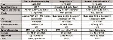 summaoru page small tablet spec comparison ipad mini with