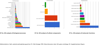 9 may—the 14th general election was held on this day. Assessment Of Differentially Methylated Loci In Individuals With End Stage Kidney Disease Attributed To Diabetic Kidney Disease Biorxiv