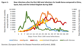 Are you wondering what lockdown level 4 means in south africa, including what you are and are not allowed to do? Latest Toward A Risk Based Strategy For Managing The Covid 19 Epidemic A Modelling Analysis Wits University