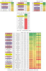 All leagues world cup qualification eu friendlies world club championship audi cup 1 champions cup european championship germany cup 5 world cup Oc Robert Lewandowski Season Comparision With All 40 Goals Seasons In Top 5 Leagues Between 1980 2020 Most Games With At Least 1 Goal Second Most Goals Per Game Behind Messi
