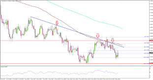 Audusd Chart 11 30 2017 Titan Fx