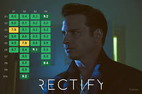 My Top 10/10 Underrated TV Shows Nobody Talks About.