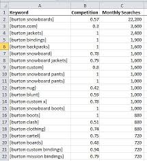 Adds a constraint after a table is already created. Using Keyword Analysis To Maximize Returns In Vertical Markets Stat Search Analytics