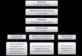 Guru besar merupakan jabatan akademik tertinggi yang bisa dicapai oleh seorang dosen di perguruan tinggi dan mencerminkan kepakaran seorang dosen di dalam bidang ilmunya. Kk Sekolah Kebangsaan Garland