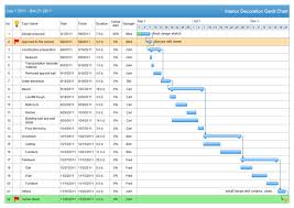 Gantt Chart Software Create Gantt Chart With Free Gantt